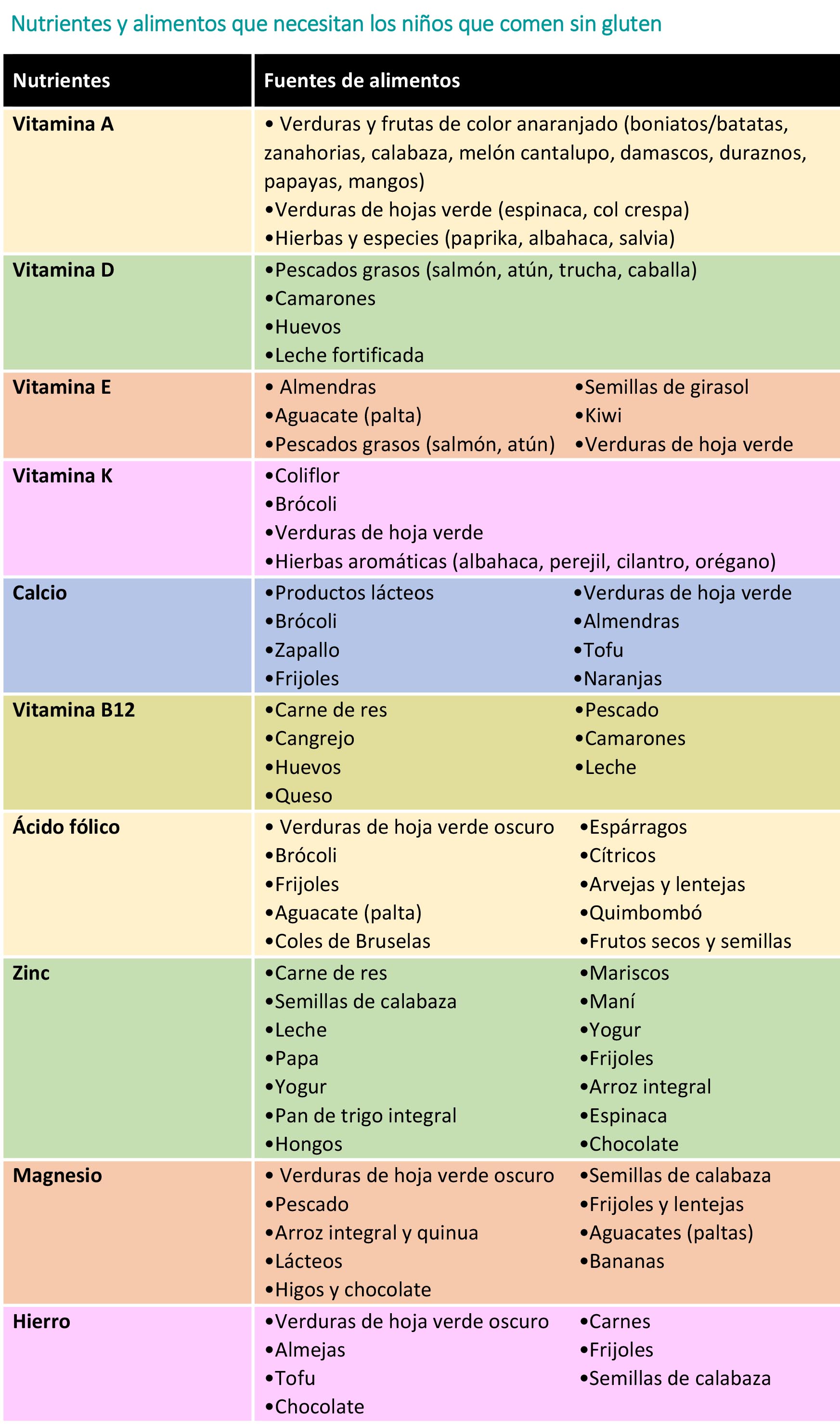 Vitaminas Y Minerales ¿cuándo Tomarlas ¿para Qué Sirven Realmente 3338